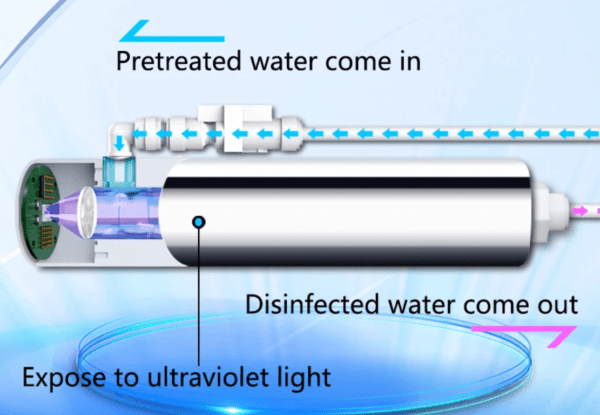 UV Water Purification Inline
