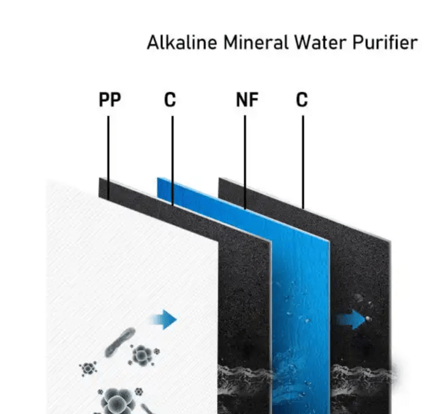 Multi Step filtration Process